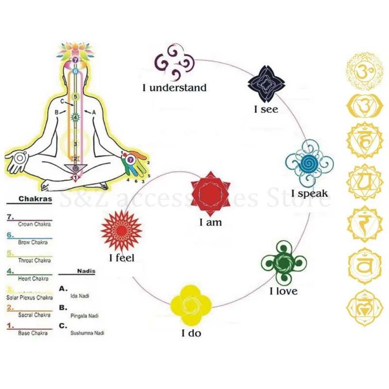 7 Chakra Geometrische Kupfer Energie Turm Orgonite Aufkleber Blumen – Bild 6